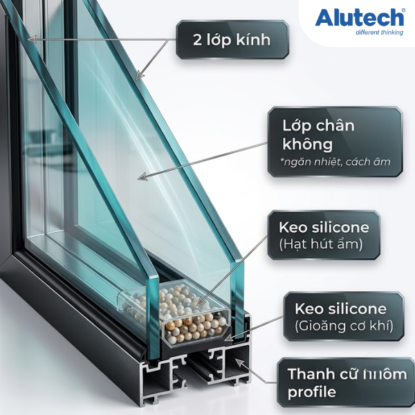 Cấu dòng sản phẩm kính hộp cấu tạo 